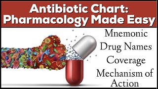 Antibiotic Classes Mnemonic Coverage Mechanism of Action Pharmacology Made Easy [upl. by Binni]