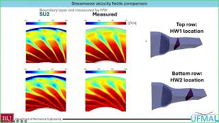 SU2 Conference 24 Fan Stage RANS Simulation Using SU2 [upl. by Mcleod872]