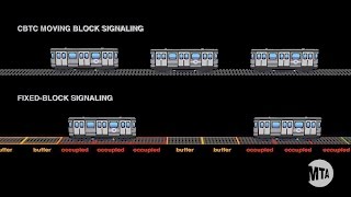 What is CBTC [upl. by Neeluqcaj]