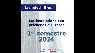 Les InfoChiffres  Inscriptions aux privilèges Trésor [upl. by Zednanref]