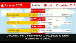 ¿Qué va a pasar en el 2025 [upl. by Row481]