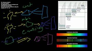 265 Quantum Physics  Line Spectra  CIE A Level Physics [upl. by Had]