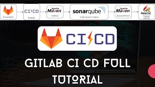 Gitlab CI CD Tutorial For Beginners [upl. by Amedeo]