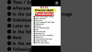 Ielts writing task 1  Process diagram vocabulary  Increase your vocabulary [upl. by Kimon]