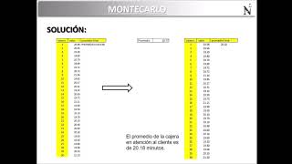 MONTECARLO Y PROMODEL [upl. by Gensler]