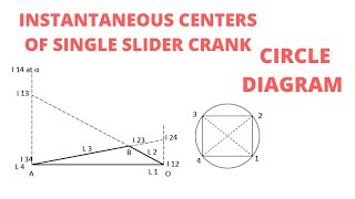 HOW TO LOCATE THE INSTANTANEOUS CENTERS II SLIDER CRANK MECHANISM [upl. by Wager]