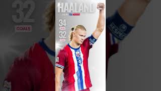 Erling Haaland beast of Norway [upl. by Nilsoj]