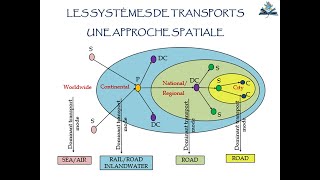 Cours Systèmes de Transport  PARTIE II  Les systèmes de transport  une approche spatiale [upl. by Idolla861]