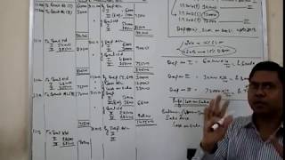 BComP DepreciationChange of Method  Simple  without Retrospective Effect [upl. by Ajoop458]