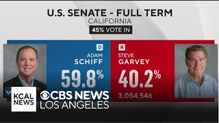 Rep Adam Schiff defeats Steve Garvey to fill the late Dianne Feinsteins Senate seat [upl. by Ardys]