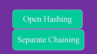 Open Hashing Separate Chaining Collision Resolution in Hash TableHashing [upl. by Hereld]