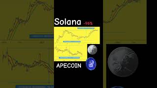 apecoin 2024  solana 2022 crypto market cap charts [upl. by Redyr]