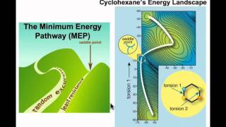 The Cyclohexane RingFlip  A Minimum Energy Pathway [upl. by Akym]