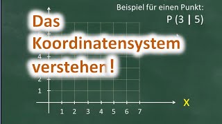 Das Koordinatensystem verstehen  Punkte einzeichnen und ablesen [upl. by Strang23]