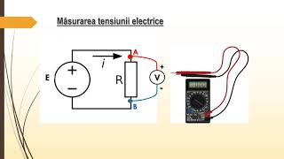 TENSIUNEA ELECTRICA [upl. by Gobert]