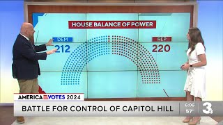 Democrats and Republicans battling for control of Congress [upl. by Keene260]