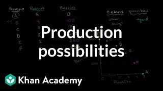 Production possibilities frontier  Microeconomics  Khan Academy [upl. by Falito]