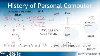 Basic Hardware Introduction Part 3 Tamil [upl. by Dole]