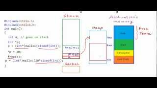 Pointers and dynamic memory  stack vs heap [upl. by Eimmij]