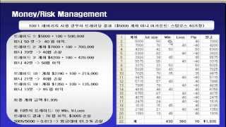 FX마진 정석 7 자금관리 리스크 관리  매우 중요 [upl. by Ginzburg]