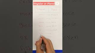 irregular plural words [upl. by Jacobs]