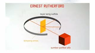 SAINS KIMIA TEORI ATOM RUTHERFORD [upl. by Revell]