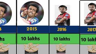 Yuzvendra Chahal ipl salary year wise 💸  yuzi chahal ipl salary year wise [upl. by Dulcia]