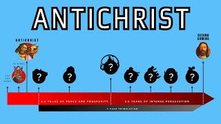 The Complete Antichrist Timeline [upl. by Namlaz]