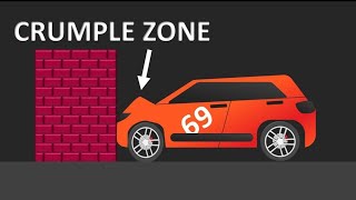 Crumple zone  Safe cars are built weaker [upl. by Hanleigh]