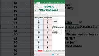 ttest in Microsoft Excel shorts viralshort statistics 1million [upl. by Allisurd]