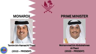 National Anthem of Qatar quotAsSalām alʾAmīrīquot  List Monarch and Prime Minister [upl. by Senhauser]