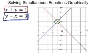 Algebra  Completing the square [upl. by Olnek]