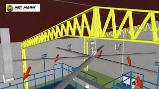 Climatización de naves industriales │ MET MANN [upl. by Ardnuaet]