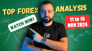 🎯Top Forex Analysis For This Week EURUSD GOLD BITCOIN amp US30 Signals  Forex Trading Insights [upl. by Dominique]