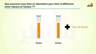 Comment différencier Alcane et Alcène [upl. by Farrell]