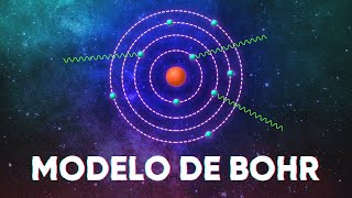 O Átomo de Bohr Explicado [upl. by Ennavoj]