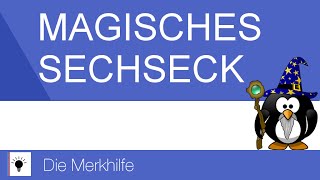 Das magische Sechseck  Ziele der Wirtschaftspolitik  WirtschaftBasics 14 [upl. by Goss]