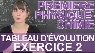 Tableau dévolution et réactif limitant  Ex 2  PhysiqueChimie  1ère  Les Bons Profs [upl. by Maitilde]