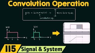 Introduction to Convolution Operation [upl. by Frydman]