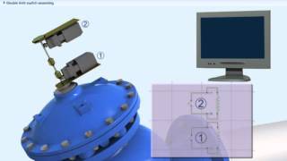 700 SIGMA Series  Indicator limit switch amp position transmitter [upl. by Akiehsal779]