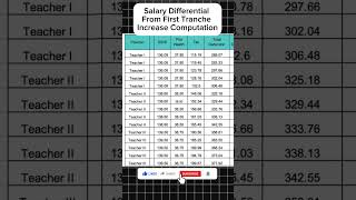 SALARY DIFFERENTIAL First Tranche Salary Increase  SAMPLE COMPUTATION asksito depedteachers news [upl. by Ahsieyk]