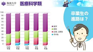 筑波大学2022春の進学説明会（医療科学類） [upl. by Hailee]