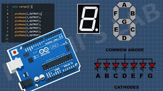 How To Use 7 Segment Display With Arduino  Arduino Tutorial [upl. by Zink9]