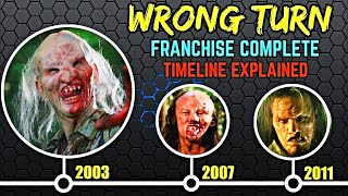 Wrong Turn Complete Franchise And Timeline Explained [upl. by Gaul]