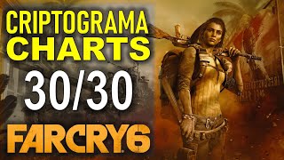 Far Cry 6 All Criptograma Charts amp Chests Locations That’s Puzzling Trophy Guide [upl. by Assyl]