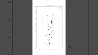 Motion Segmentation on 4D radar point cloud with label [upl. by Euqitsym]