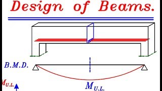 71 شرح Design of Beam due to Bending للمهندسياسر الليثي [upl. by Alyks]