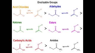 Lec7  Mechanism of Enol amp Enolate Formation [upl. by Auof]