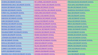 🔴TAZAMA MATOKEO YA KIDATO CHA PILI 20242025 NECTA 2024 FTNA RESULTS [upl. by Darsie]