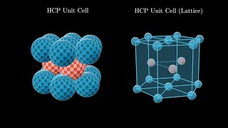 Hexagonal Close Packed Crystal Structure [upl. by Drake]